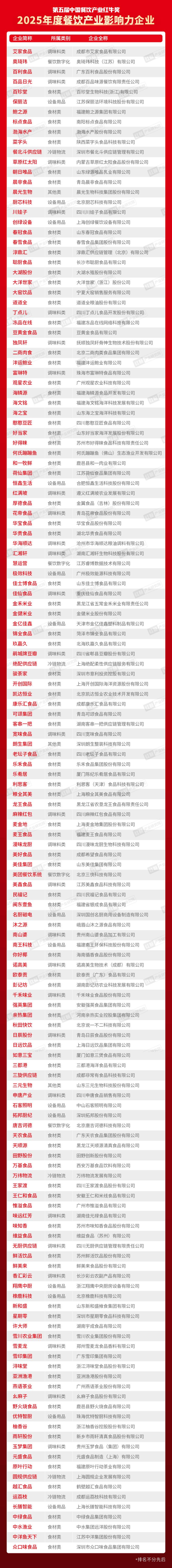饮产业影响力企业”榜单重磅揭晓麻将胡了2试玩“2025年度餐