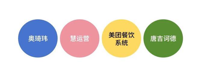 饮产业影响力企业”榜单重磅揭晓麻将胡了2试玩“2025年度餐(图4)