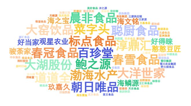 饮产业影响力企业”榜单重磅揭晓麻将胡了2试玩“2025年度餐(图2)