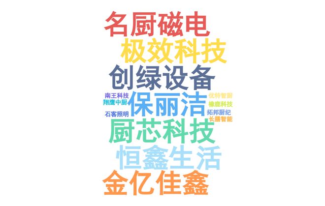 饮产业影响力企业”榜单重磅揭晓麻将胡了2试玩“2025年度餐(图5)