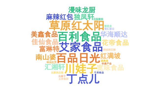 饮产业影响力企业”榜单重磅揭晓麻将胡了2试玩“2025年度餐(图6)