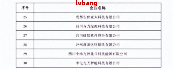 质工商注册企业名单麻将胡了试玩成都优